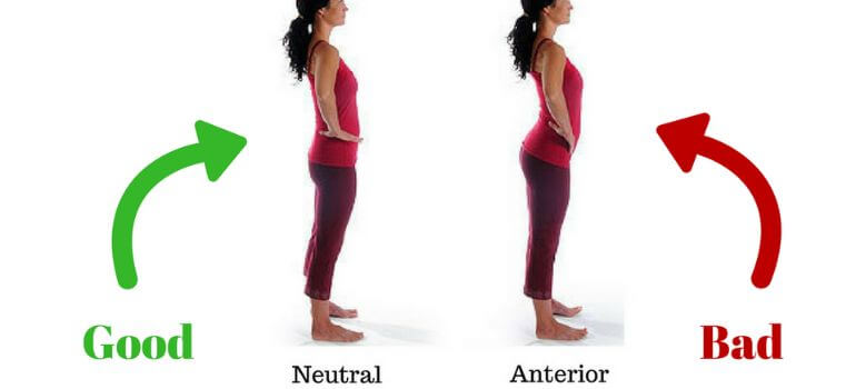 Anterior Pelvic Tilt