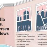 Pella vs. Marvin vs. Andersen: Choosing the Best Windows and Doors for Your Home