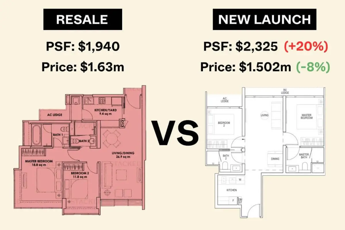 2-bedroom-vs-3-bedroom-resale-value-making-the-right-real-estate