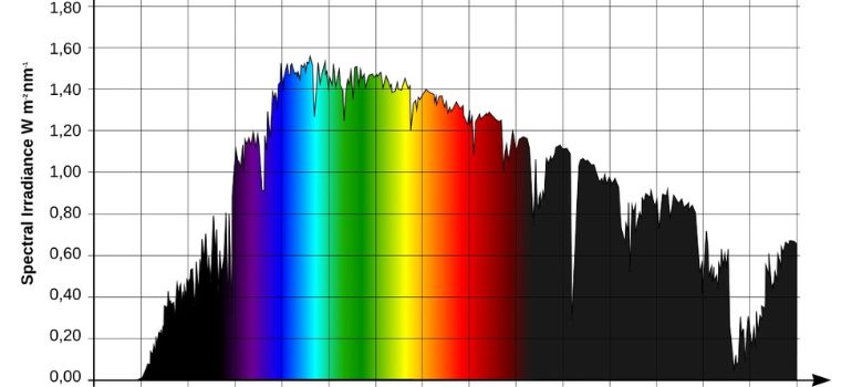 Light Spectrum for Coral Growth