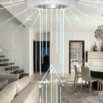 Best Bladeless Ceiling Fan with Light: A Breeze of Innovation